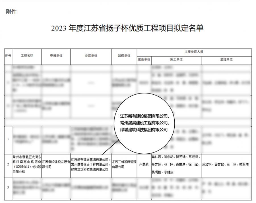 1752478223301625HmP4.jpg “揚子杯“名單.jpg